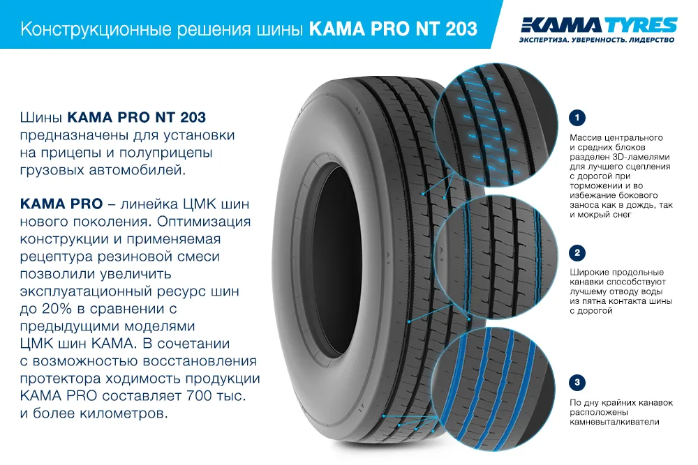 ЦМК шины KAMA PRO NT 203  в Севске
